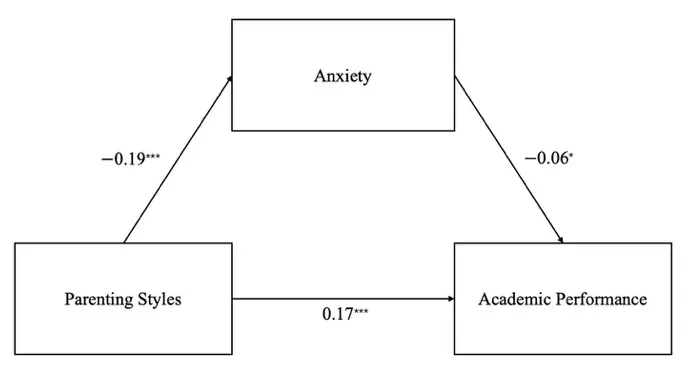 Figure_2_1