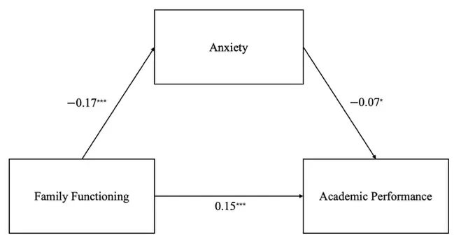 Figure_3_1