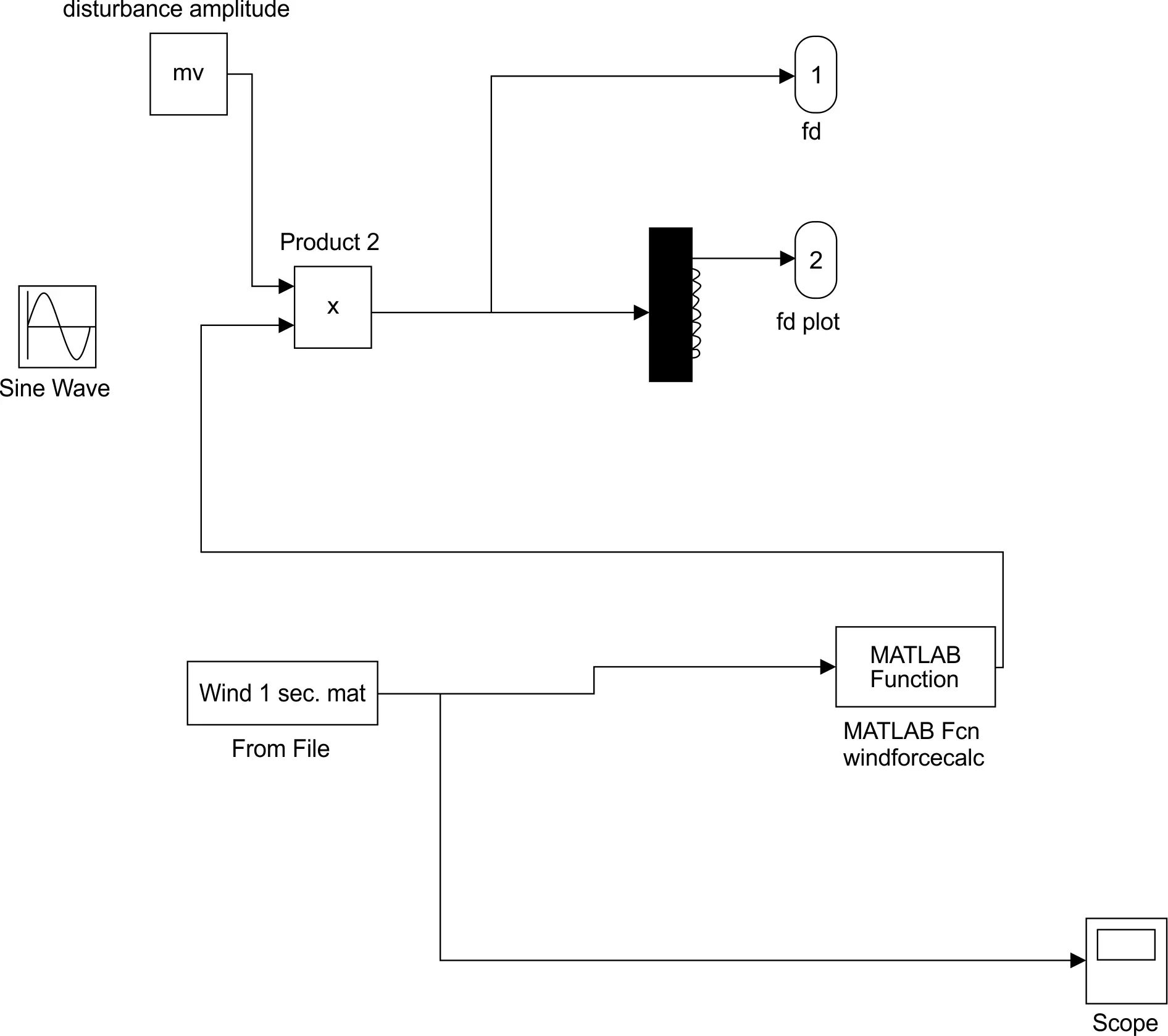 Figure_3_1