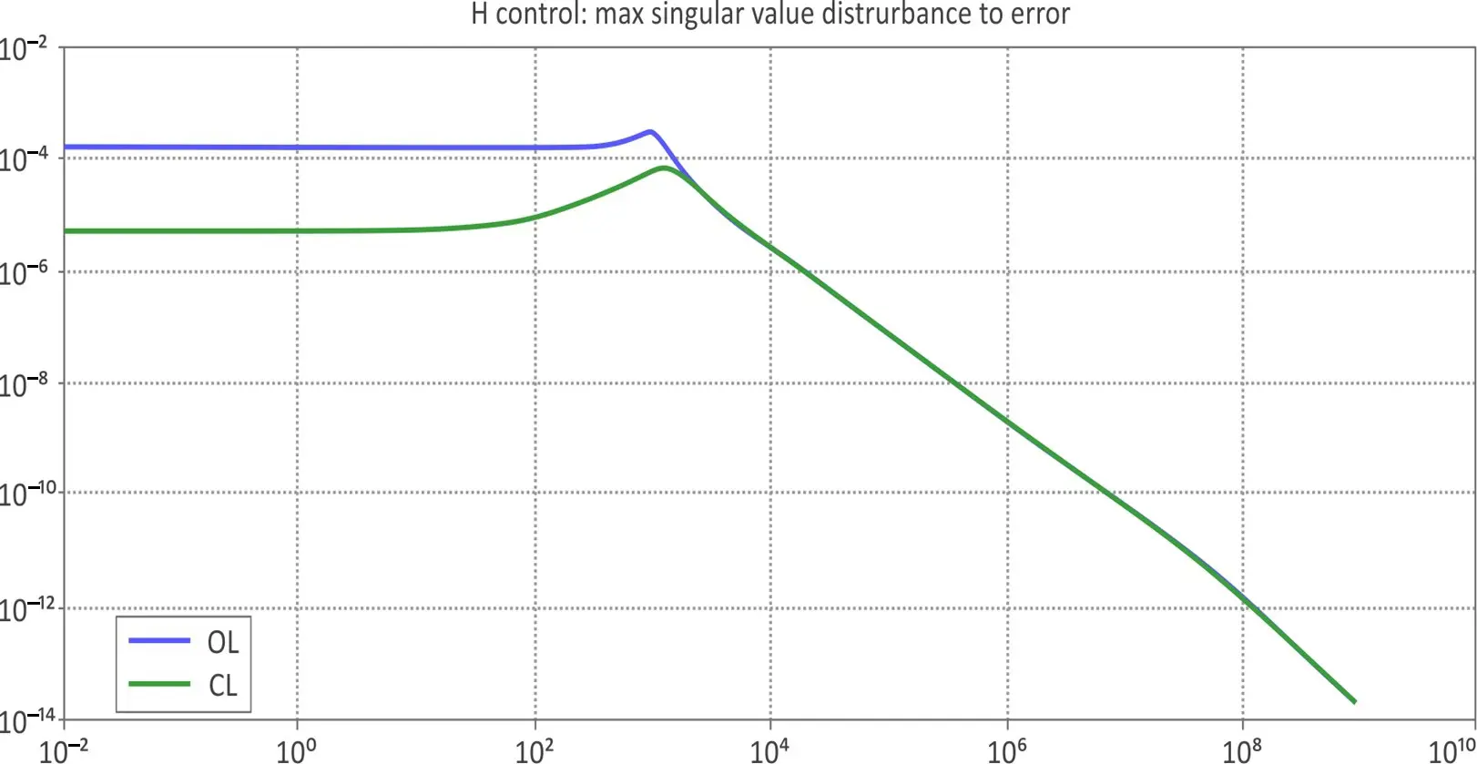 Figure_9_1