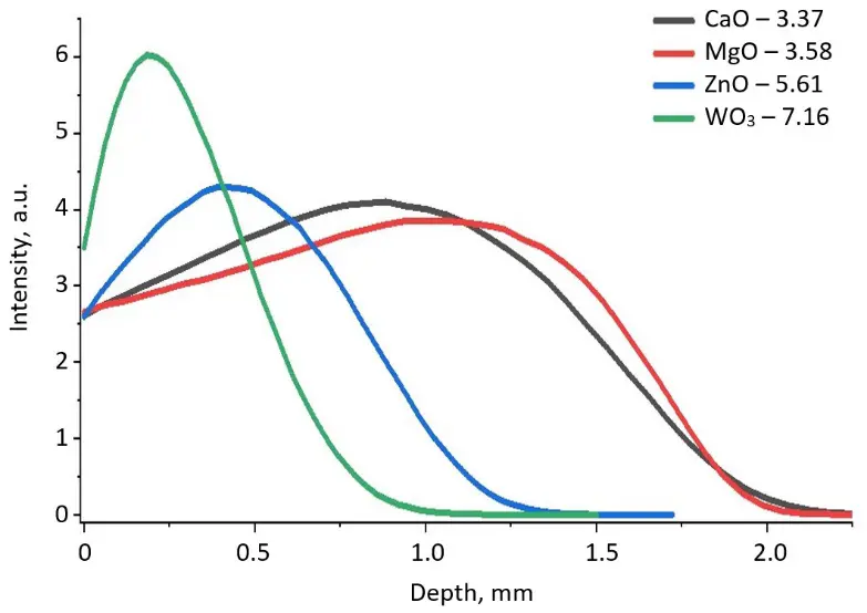 Figure_4_1