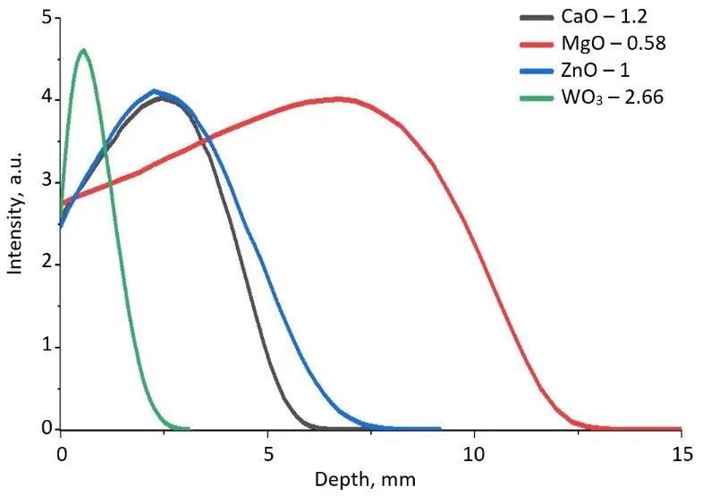 Figure_4_2