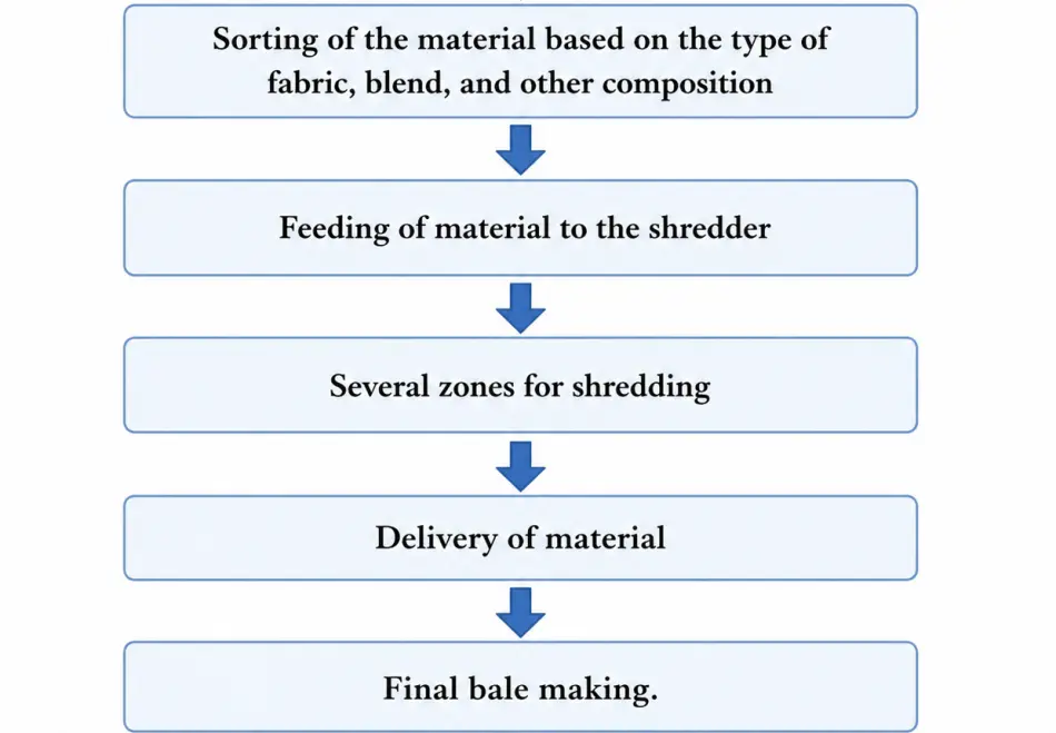 Figure_2_1