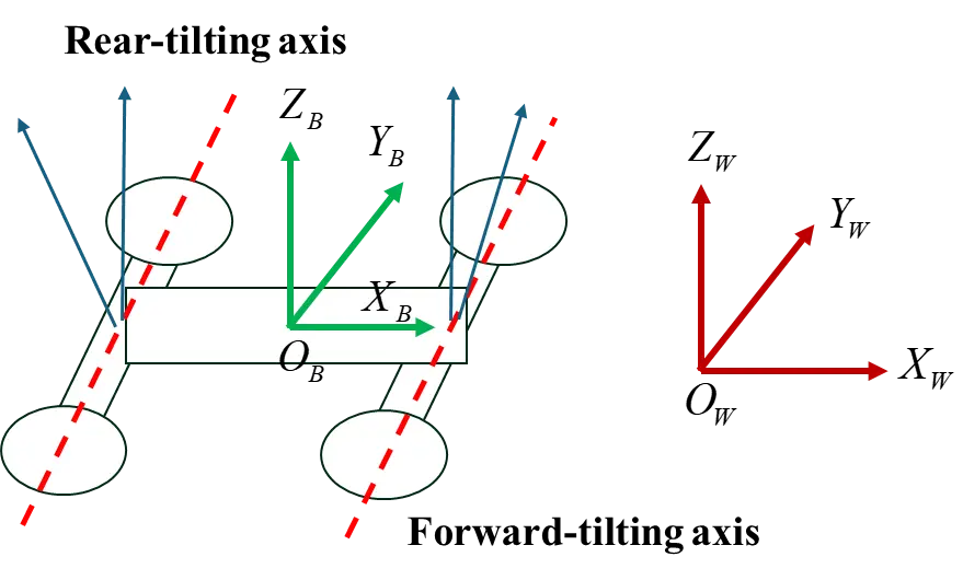 Figure_4_1