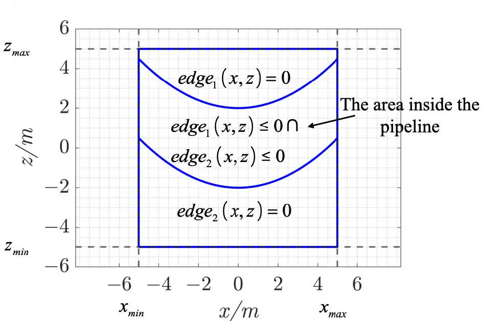 Figure_6_1
