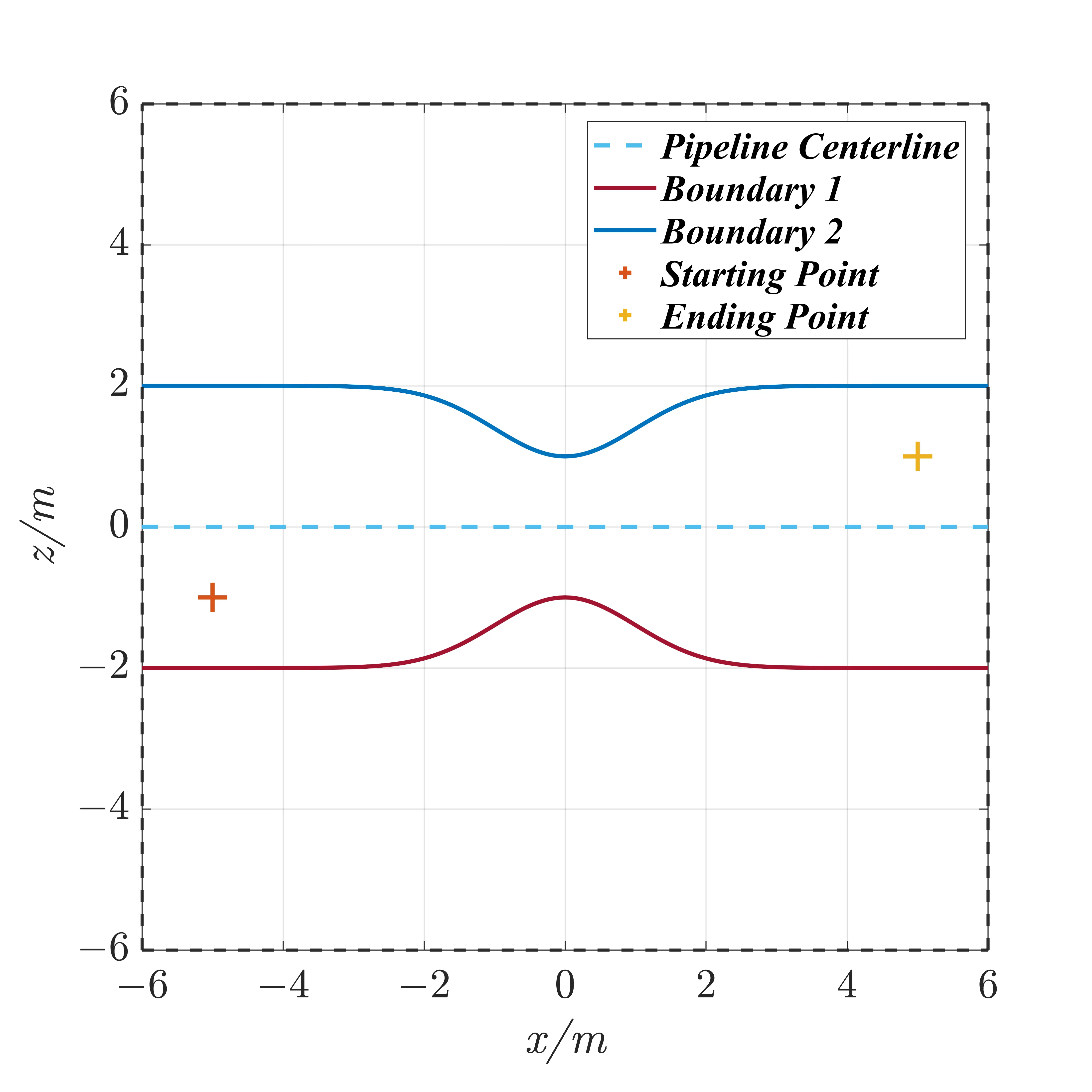 Figure_7_1