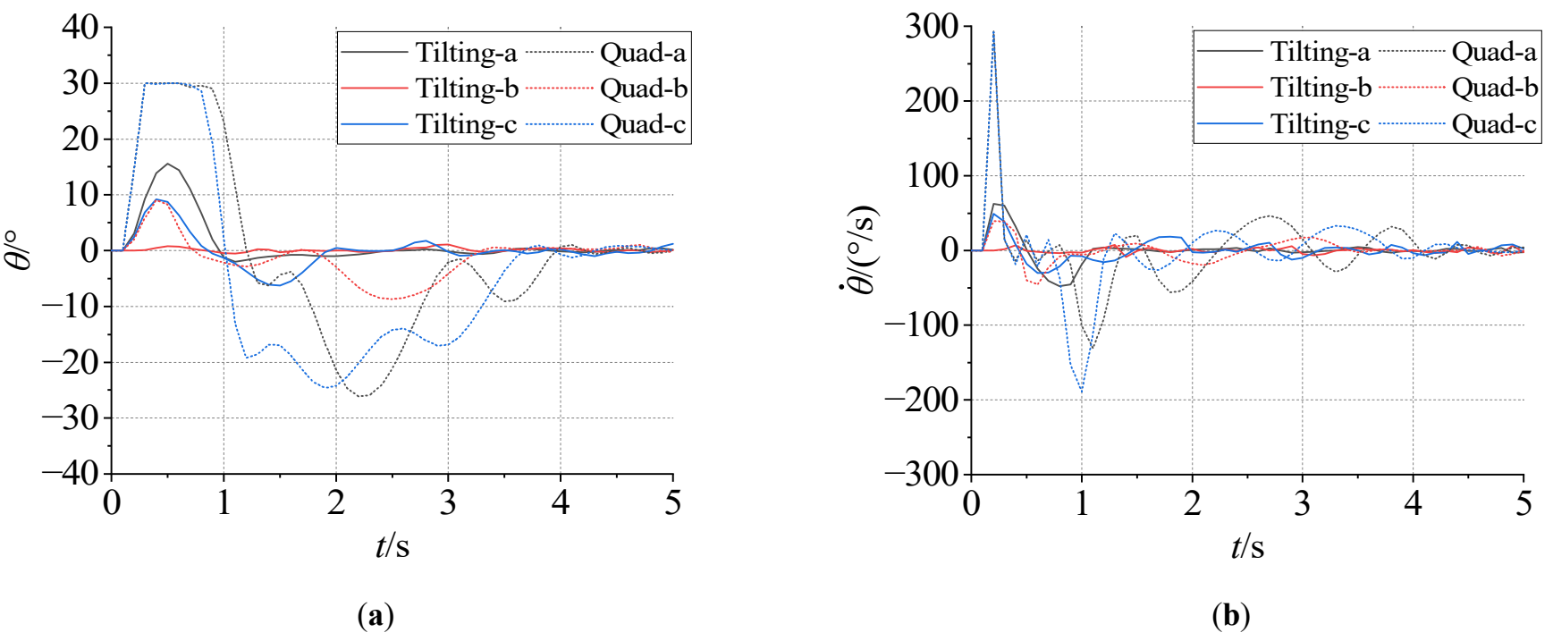 Figure_15_1
