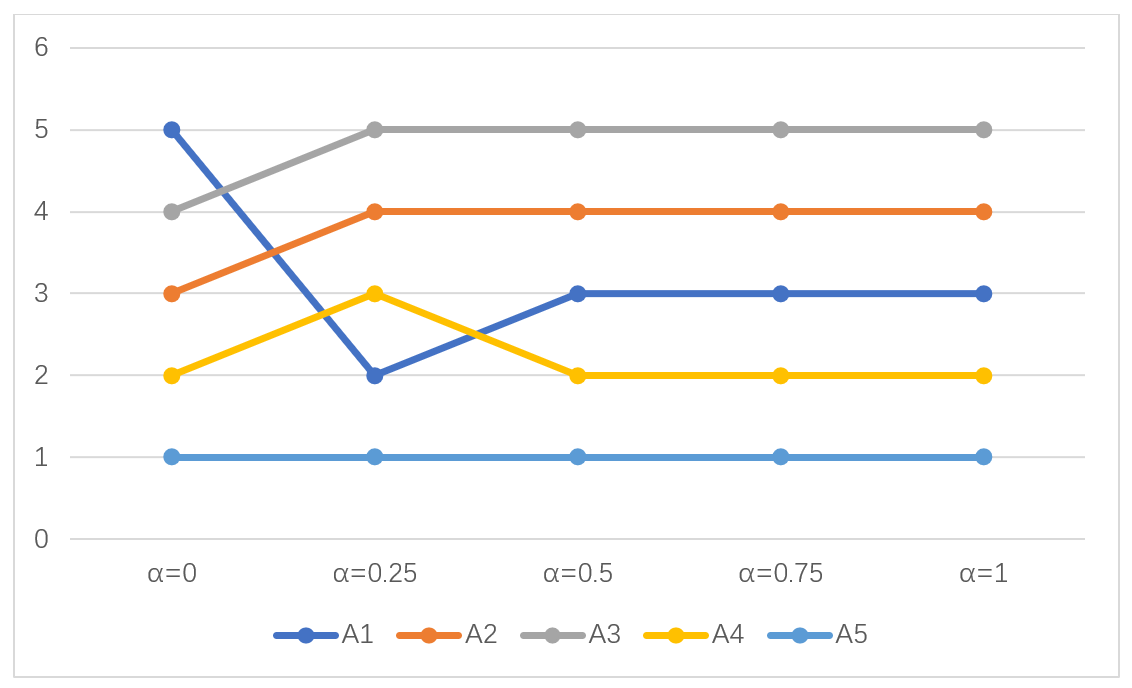 Figure_5_1