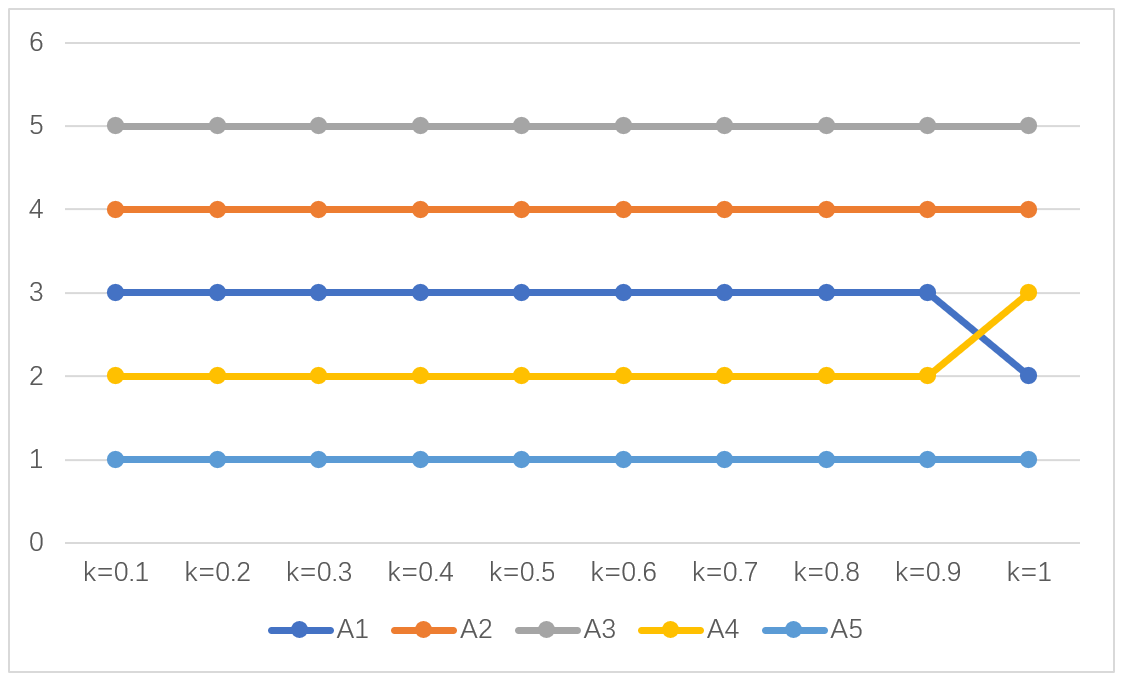 Figure_6_1