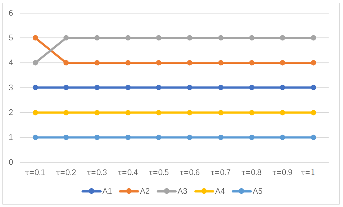 Figure_7_1