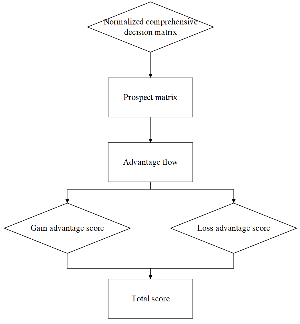 Figure_3_1