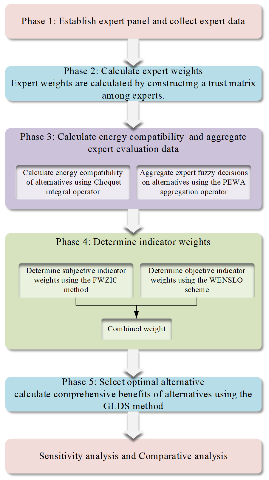 Figure_2_1