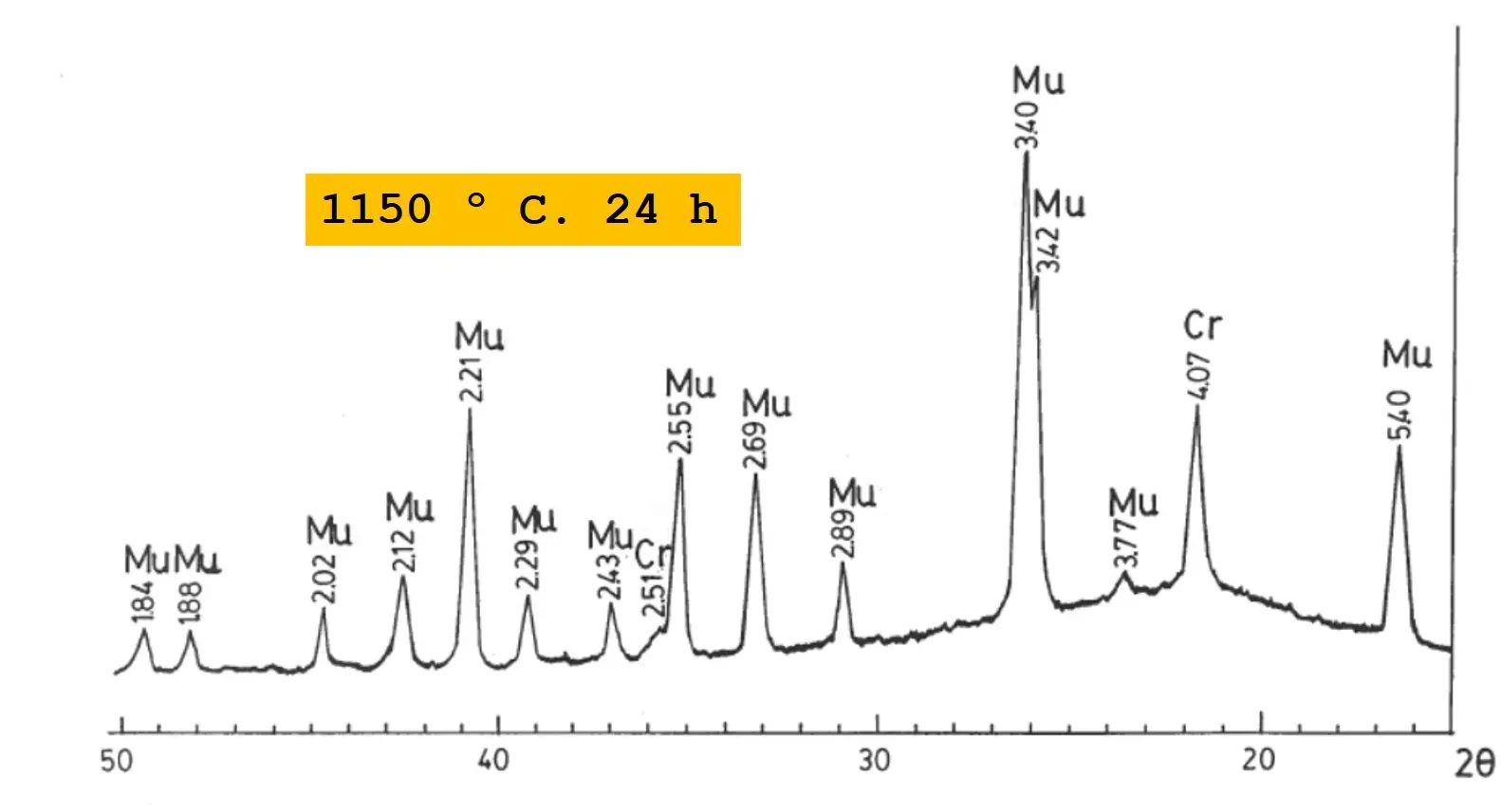 Figure_10_1