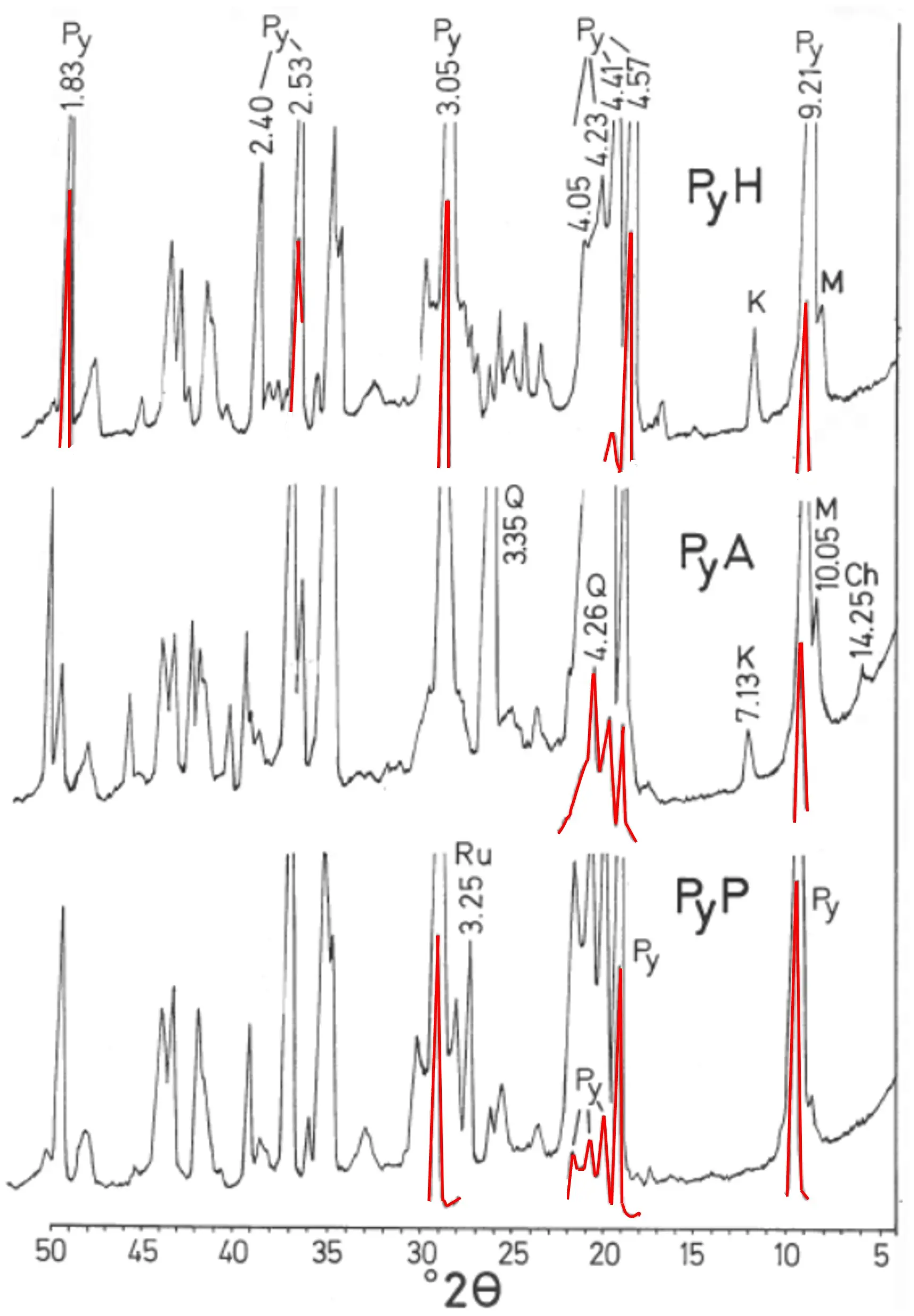Figure_2_1