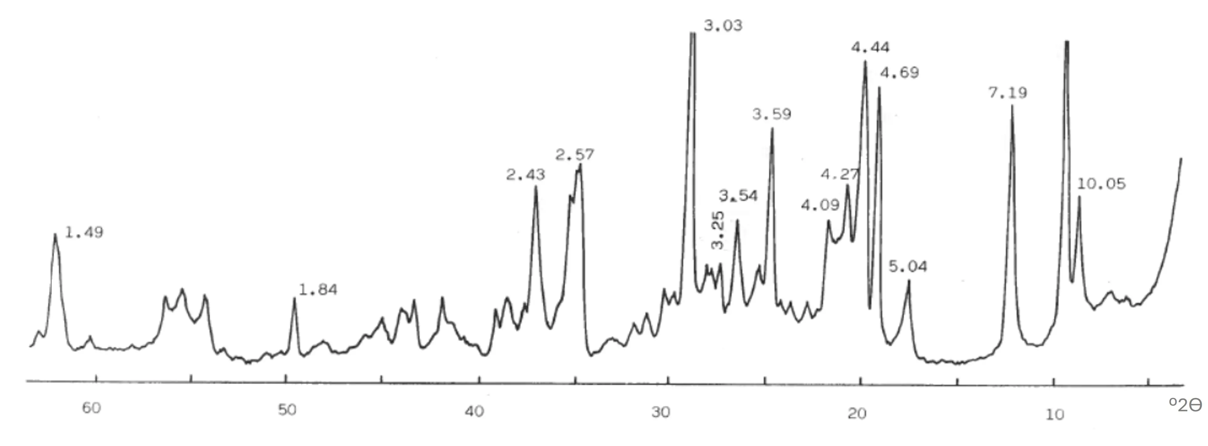 Figure_3_1