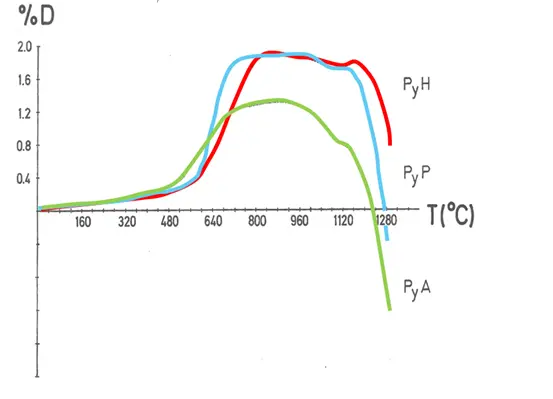 Figure_7_1